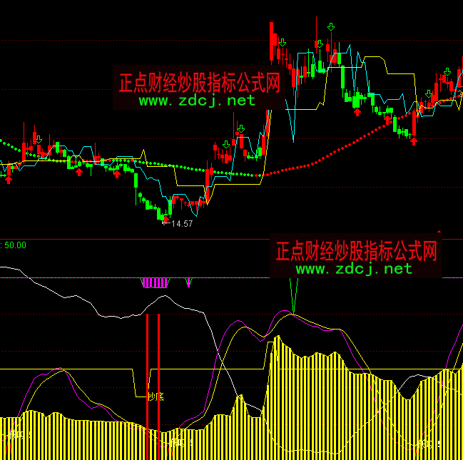 ͨ�_(d��)�Ź��в،��������ָ��(bi��o)��ʽ