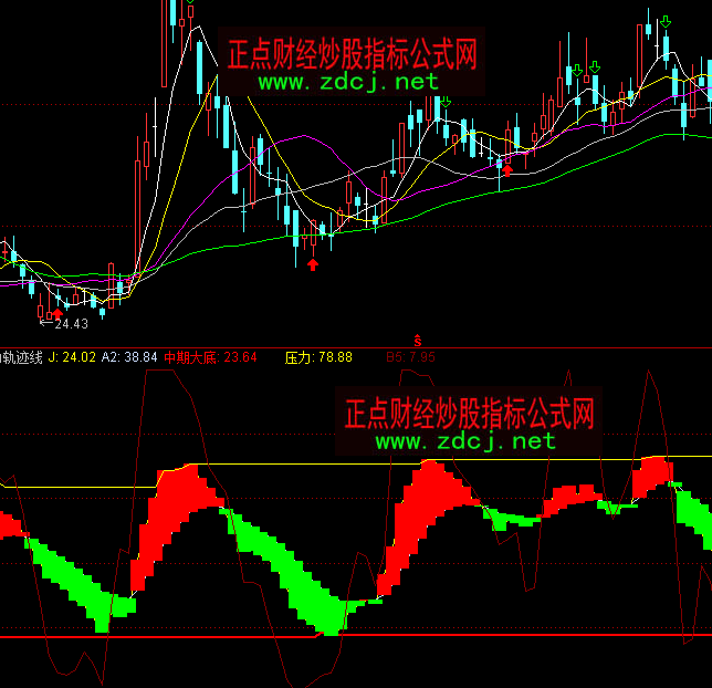 ͨ�_������܉�E��ָ�˹�ʽ