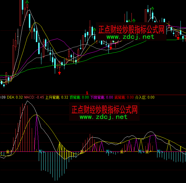 ͨ�_���S��MACD���xָ�˹�ʽ