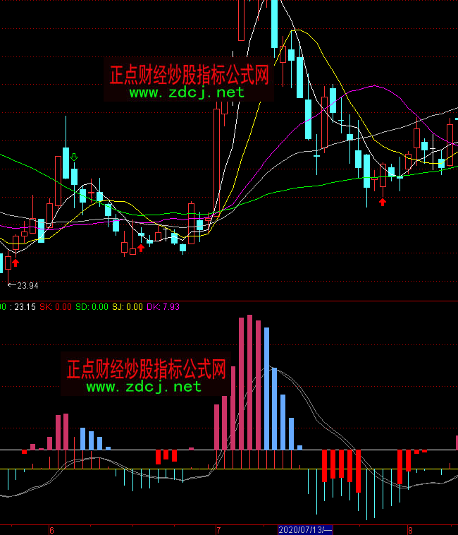 ͨ�_(d��)���S�I�{(l��n)���I�uָ��(bi��o)��ʽ