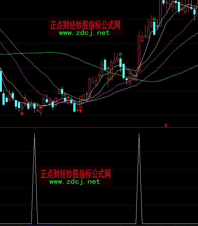 ͨ�_�ŝqͣ���h�x�ɳ������Iָ�˹�ʽ