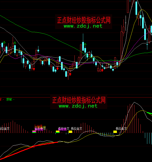 ͨ�_��MACD�к�ָ�˹�ʽ