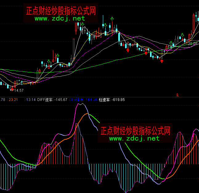 通達信直效獲利MACD指標公式