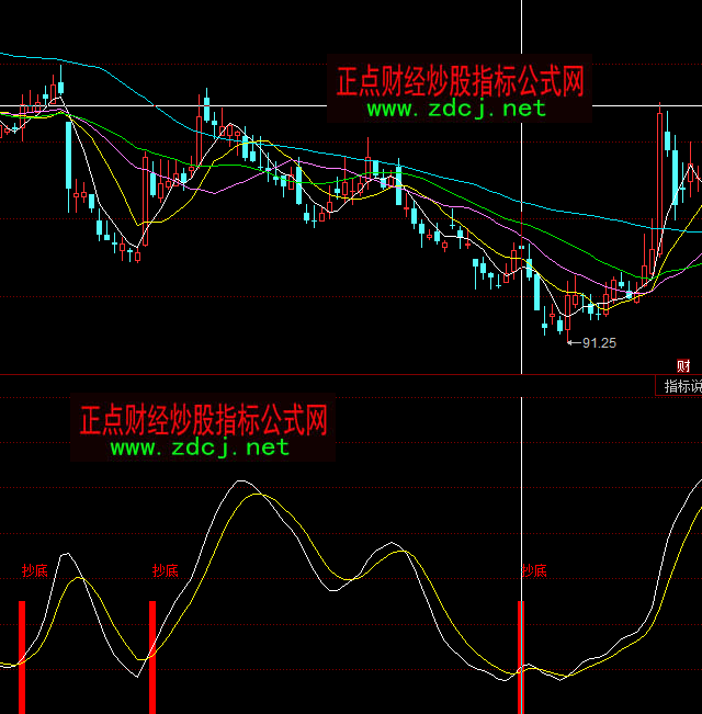 ͬ��혰ٟ��ɹɳ������ָ�˹�ʽ