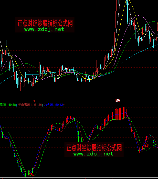 ͬ�����ɽѩɏ�����I�uָ�˹�ʽ