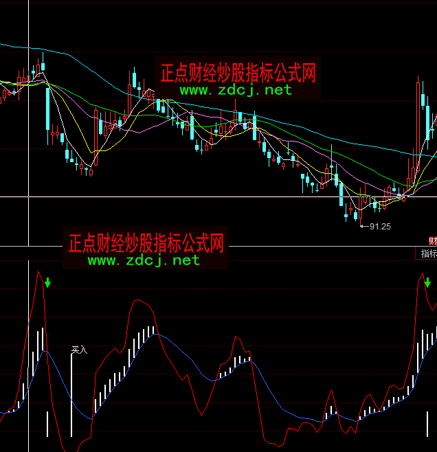 ͬ��혹����I��ָ�˹�ʽ