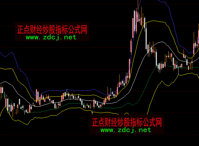 ͬ��혃�(y��u)�����־����Dָ��(bi��o)��ʽ