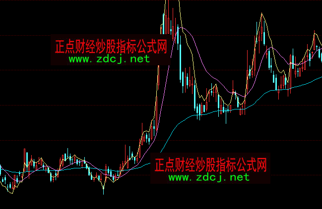 同花順短線強度趨勢買賣指標公式
