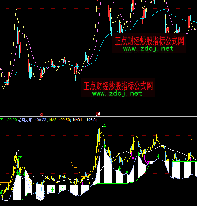 ͬ���ţ��_���I�uָ�˹�ʽ