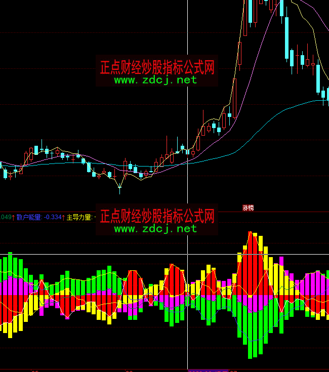 ͬ��혙C���������ɢ�������ֲ�ָ�˹�ʽ