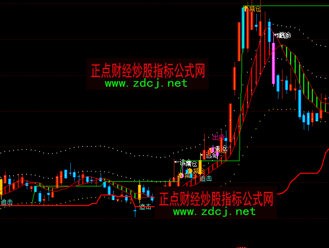 ͬ��혾�Ʒ���R�I(m��i)���u(m��i)��������Dָ��(bi��o)��ʽ