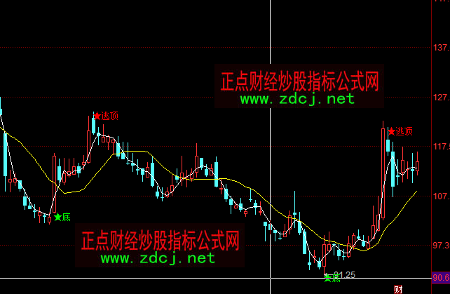 ͬ�����ţ�о�������Dָ�˹�ʽ