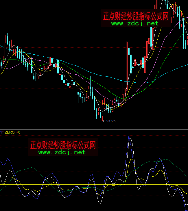 ͬ��혶��о��Y���I�uָ�˹�ʽ