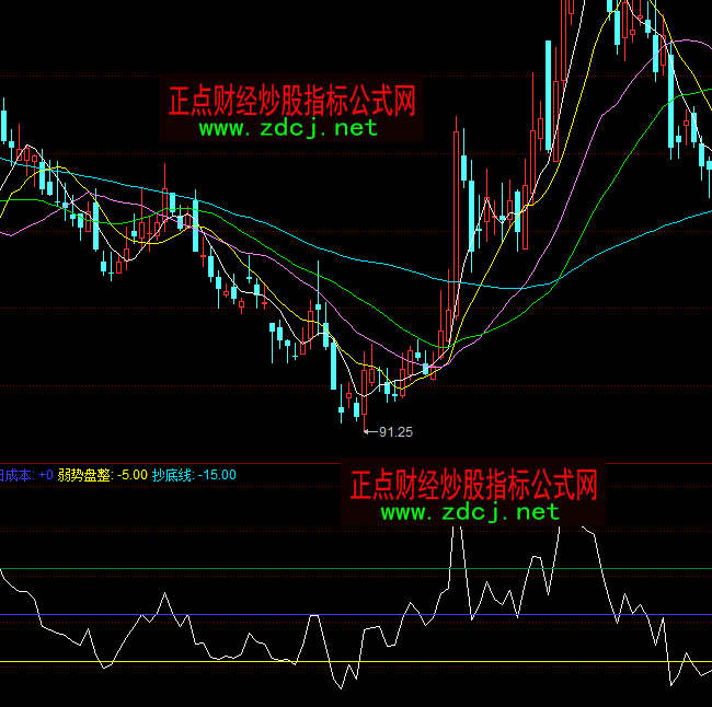 同花順短線盈虧買賣指標公式
