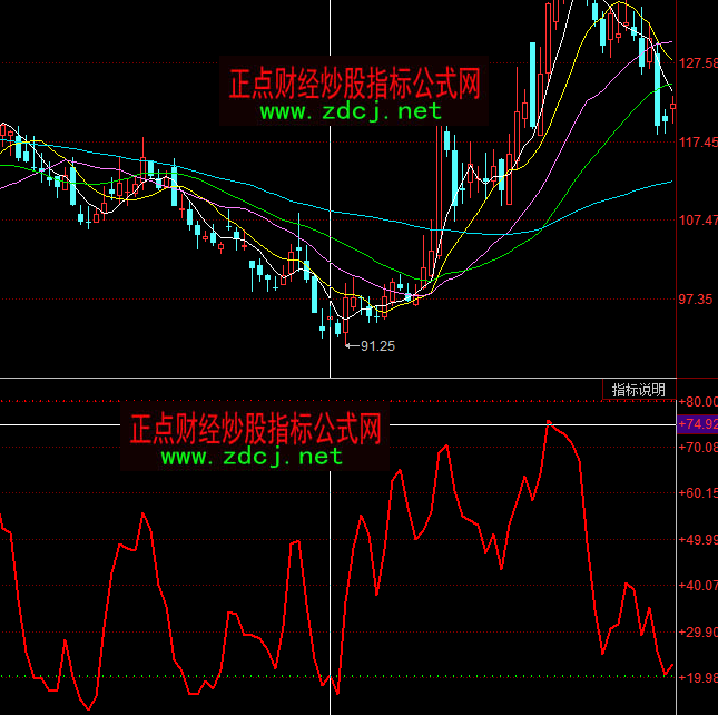 ͬ���һ֦����ɵ�֧�����I�uָ�˹�ʽ