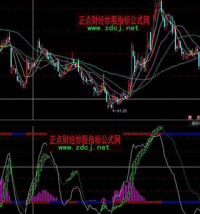 ͬ��혲ٱPҪ�c�����I�uָ�˹�ʽ