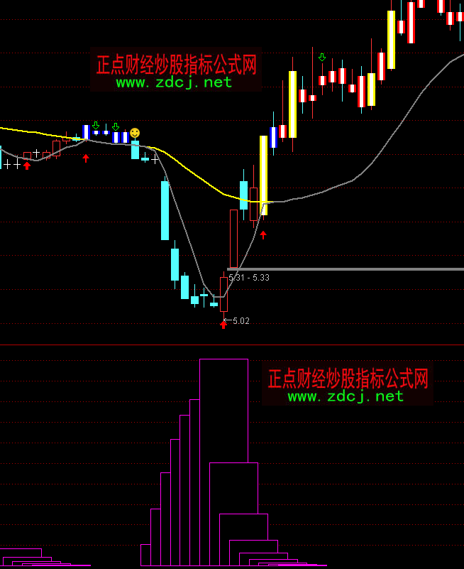 ͬ���������؛���Iָ�˹�ʽ