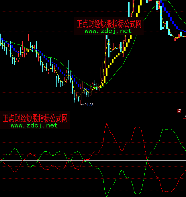 ͬ�����������I�uָ�˹�ʽ