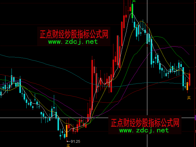 ͬ��혲ٱP�������K�����Dָ�˹�ʽ