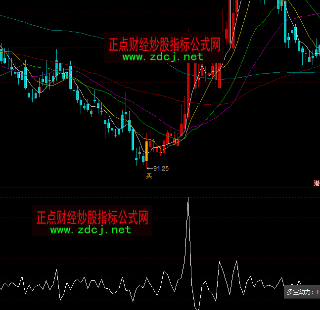 ͬ��혶�Մ���ָ��(bi��o)��ʽ