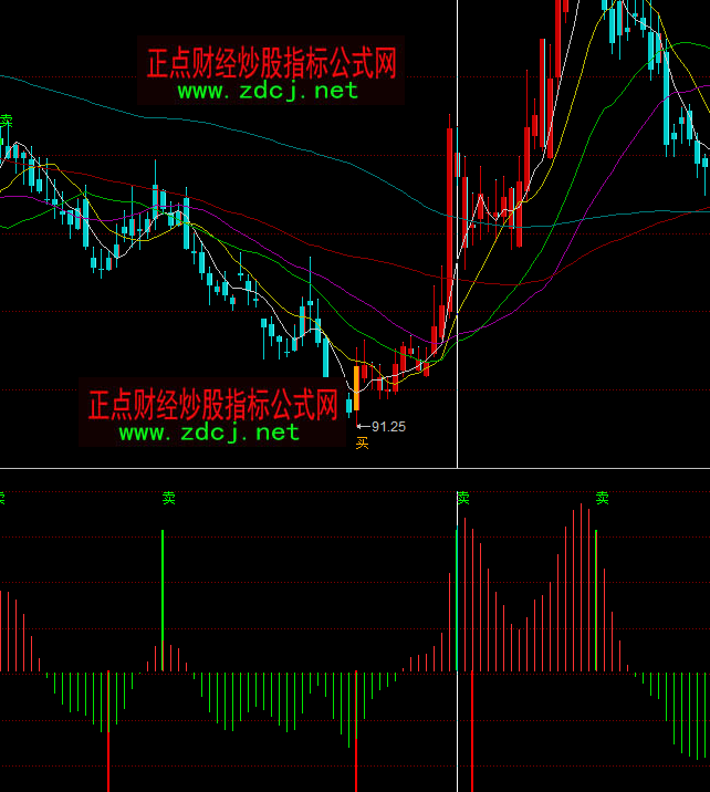 ͬ��혲����I�u��ָ�˹�ʽ