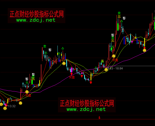 ͨ�_���I�u�ٱP���Dָ�˹�ʽ