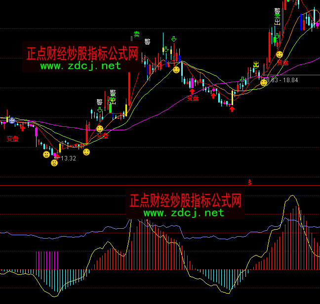 ͨ�_��څ�����ȶ��ָ�˹�ʽ