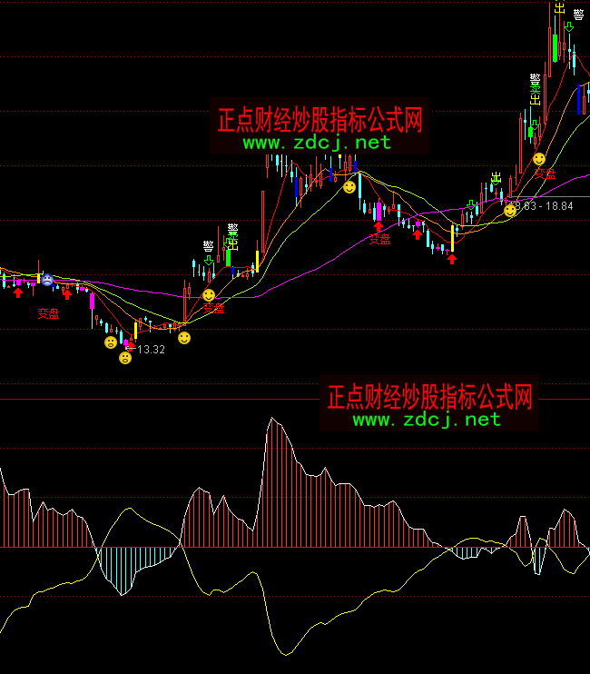 ͨ�_��ţۙ��Ӱ����I�uָ�˹�ʽ