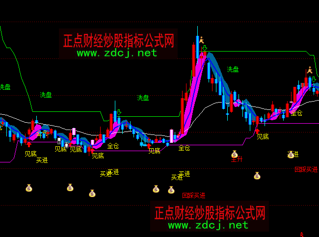 ͨ�_���ǈD�v���D�I�M���ָ�˹�ʽ