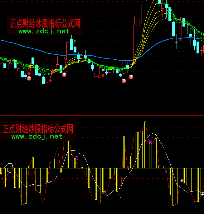 ͨ�_(d��)�������I(m��i)�c(di��n)ָ��(bi��o)��ʽ