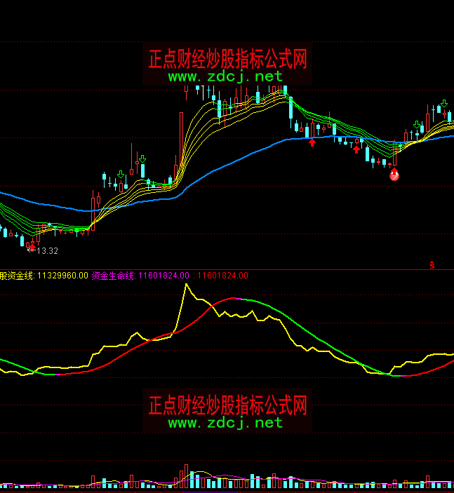 ͨ�_��̓�M�ɽ���ָ�˹�ʽ