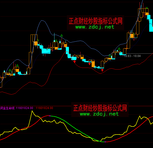 ͨ�_�Ų���BOLLϵ�y���Dָ�˹�ʽ