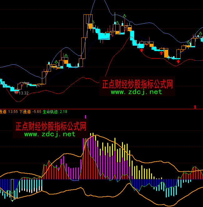 ͨ�_�Ź��xϵ�y픵�ָ�˹�ʽ