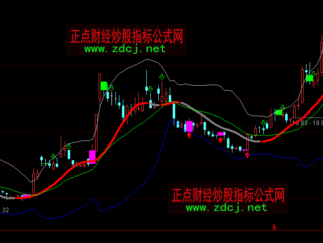 ͨ�_�Ń���boll�tɫ�ֹ����Dָ�˹�ʽ