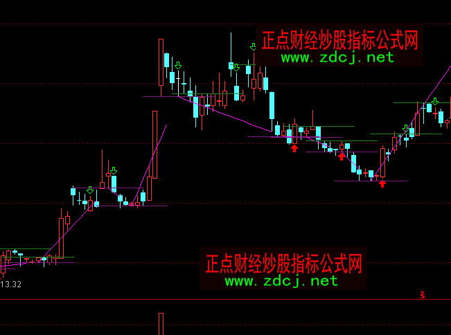 ͨ�_�ž��ʾ��I�u���Dָ�˹�ʽ