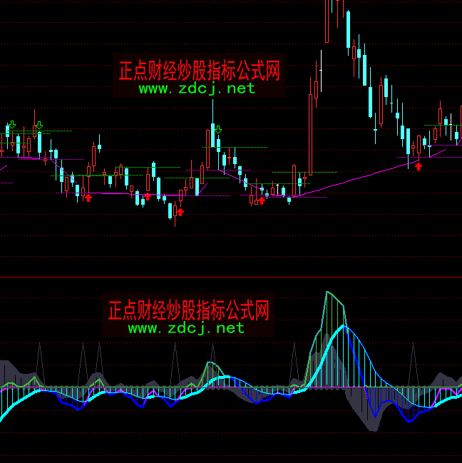 ͨ�_��Φ��MACDָ�˹�ʽ