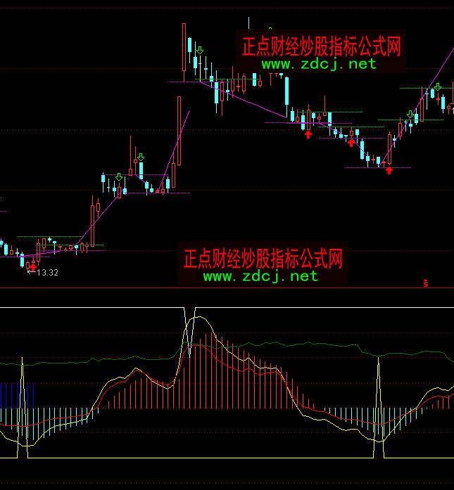 ͨ�_���S�׃ɾ������I�uָ�˹�ʽ