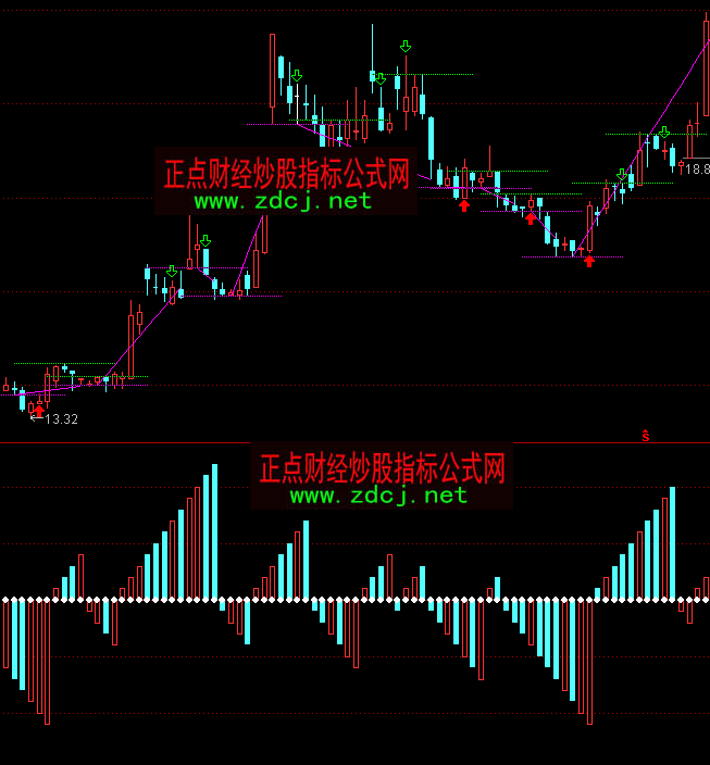 ͨ�_�Źɺ���������I�uָ�˹�ʽ