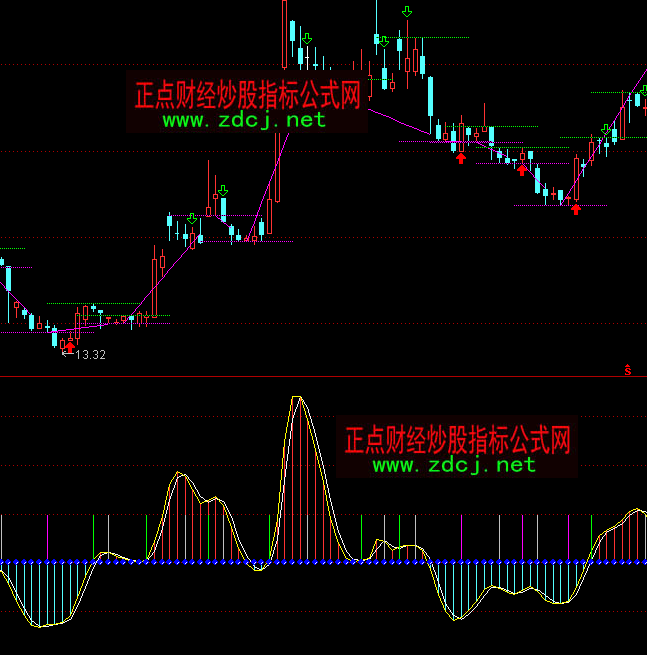 ͨ�_(d��)�ŵ�픂�ָ̽��(bi��o)��ʽ