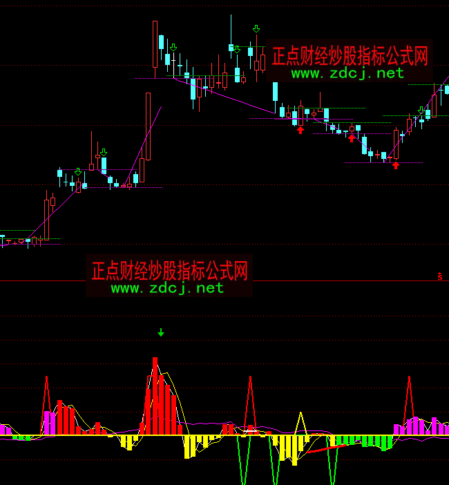 ͨ�_�ž����ٶȵױ��x픱��xָ�˹�ʽ