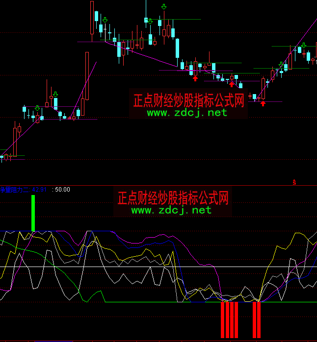 通達信成交量阻力指標公式