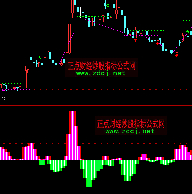 ͨ�_�ŲٱP�}�Ӷ��ָ�˹�ʽ