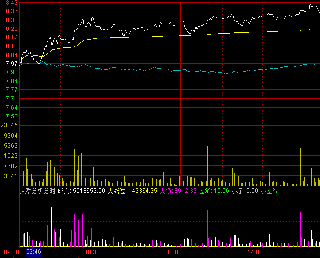 ͨ�_�Ŵ��~�����֕rָ�˹�ʽ