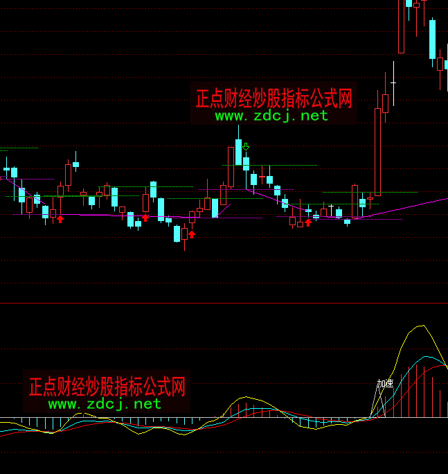 通達(dá)信底與加速買點(diǎn)指標(biāo)公式
