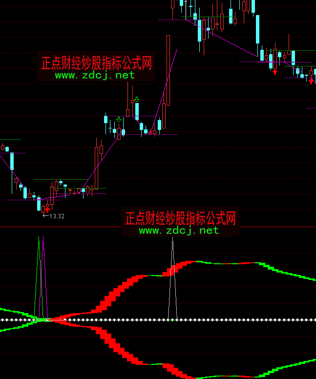 ͨ�_(d��)��ճ���I��ָ��(bi��o)��ʽ