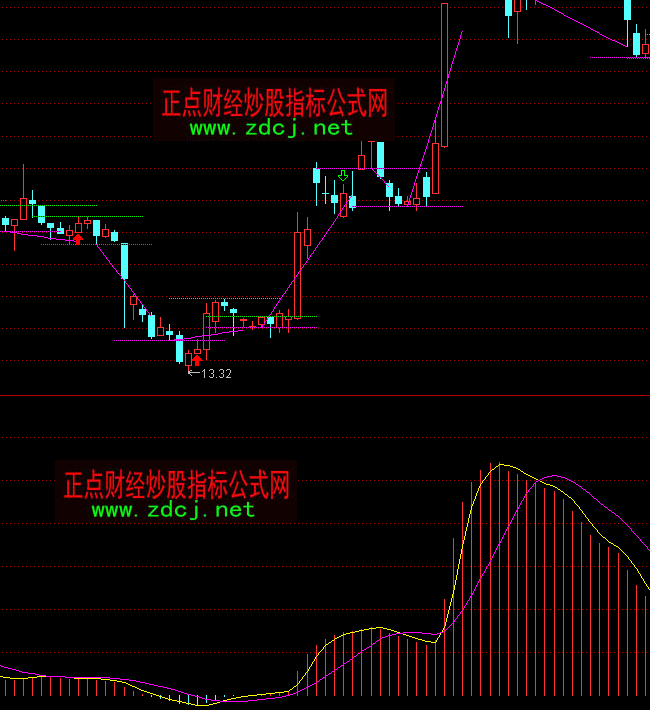 ͨ�_(d��)��������̖(h��o)���ָ��(bi��o)��ʽ