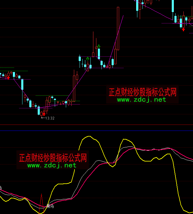 ͨ�_(d��)�Ž��ƺ��R�ײ��x��ָ��(bi��o)��ʽ