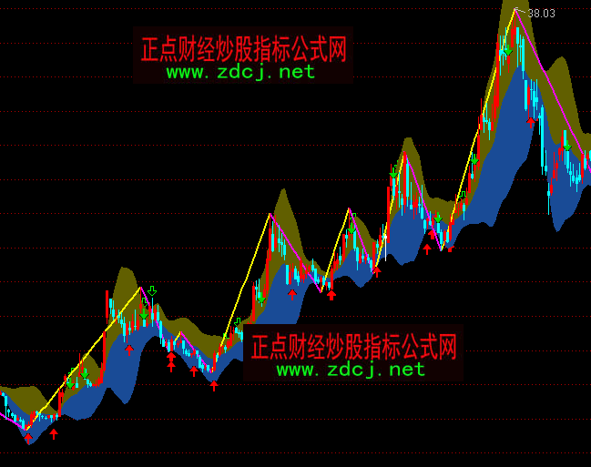 ͨ�_���pՓ���ͷֹP���Dָ�˹�ʽ