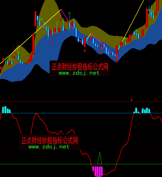 ͨ�_(d��)�Ų����x���I�uָ��(bi��o)��ʽ