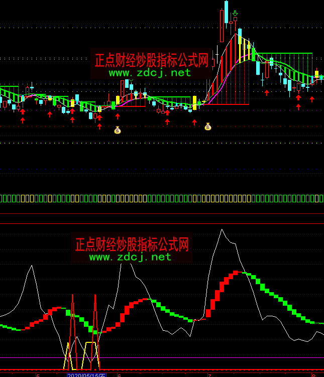 ͨ�_��С�R���������I�uָ�˹�ʽ